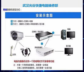 電腦上門維修服務 便捷、高效、專業，全方位解決您的電腦問題