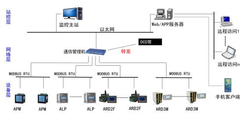 智能守護，高效驅(qū)動——化工電力水泥行業(yè)專用電動機監(jiān)控系統(tǒng)及其配套設(shè)備